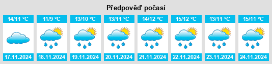 Weather outlook for the place Pu’an na WeatherSunshine.com