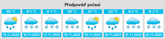 Weather outlook for the place Wangge’ertang na WeatherSunshine.com