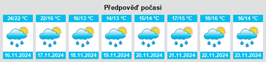 Weather outlook for the place Nanya na WeatherSunshine.com