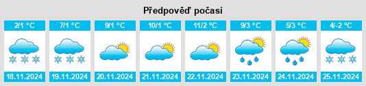 Weather outlook for the place Muhuguan na WeatherSunshine.com