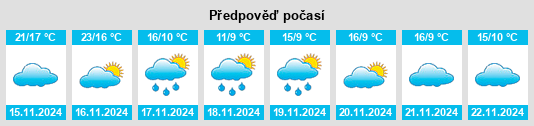 Weather outlook for the place Mudian na WeatherSunshine.com