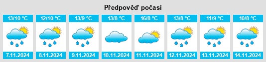 Weather outlook for the place Mubo na WeatherSunshine.com