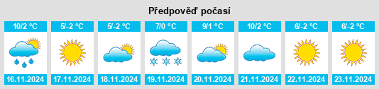 Weather outlook for the place Shangmofang na WeatherSunshine.com