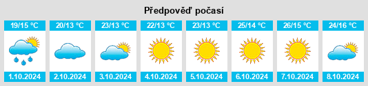 Weather outlook for the place Mishi na WeatherSunshine.com