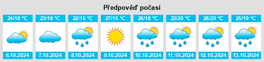 Weather outlook for the place Minggang na WeatherSunshine.com