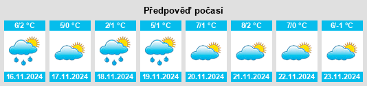 Weather outlook for the place Miaogou na WeatherSunshine.com