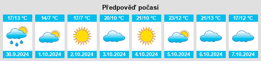 Weather outlook for the place Mentougou na WeatherSunshine.com