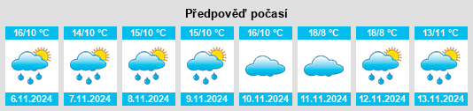 Weather outlook for the place Mengcun na WeatherSunshine.com