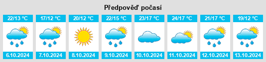 Weather outlook for the place Mazhuang na WeatherSunshine.com