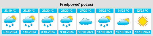 Weather outlook for the place Maxu na WeatherSunshine.com