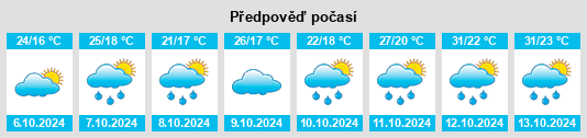 Weather outlook for the place Matoupu na WeatherSunshine.com