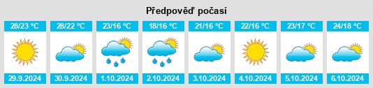 Weather outlook for the place Matang na WeatherSunshine.com