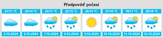 Weather outlook for the place Mashankou na WeatherSunshine.com