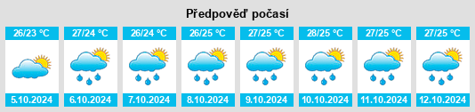 Weather outlook for the place Maoyang na WeatherSunshine.com