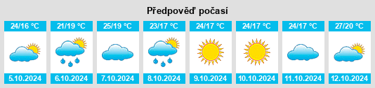 Weather outlook for the place Maoshan na WeatherSunshine.com