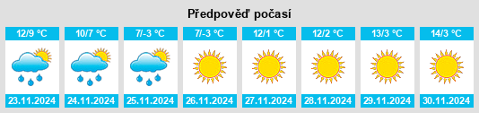 Weather outlook for the place Malian na WeatherSunshine.com