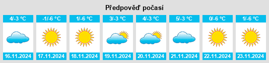 Weather outlook for the place Madaotou na WeatherSunshine.com