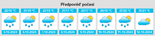 Weather outlook for the place Madang na WeatherSunshine.com