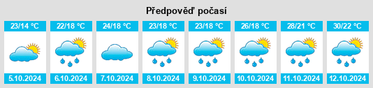 Weather outlook for the place Luoxi na WeatherSunshine.com