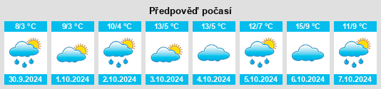 Weather outlook for the place Luowa na WeatherSunshine.com