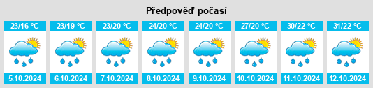 Weather outlook for the place Luotian na WeatherSunshine.com