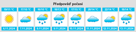 Weather outlook for the place Luoping na WeatherSunshine.com