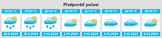 Weather outlook for the place Luokeng na WeatherSunshine.com