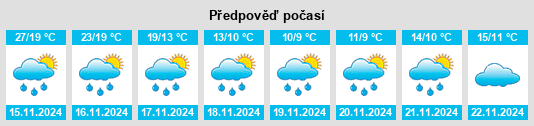 Weather outlook for the place Luojiu na WeatherSunshine.com