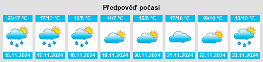 Weather outlook for the place Luodian na WeatherSunshine.com