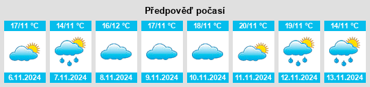 Weather outlook for the place Longyang na WeatherSunshine.com