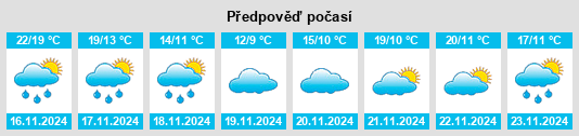 Weather outlook for the place Longtanhe na WeatherSunshine.com