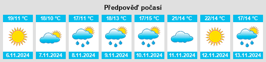 Weather outlook for the place Longping na WeatherSunshine.com