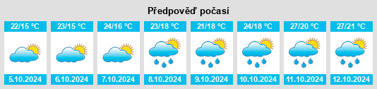 Weather outlook for the place Longlisuo na WeatherSunshine.com