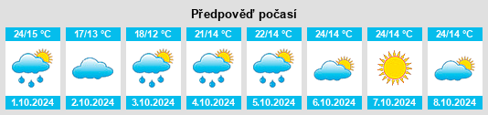 Weather outlook for the place Lizhai na WeatherSunshine.com