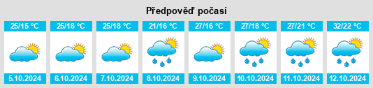 Weather outlook for the place Liuzhi na WeatherSunshine.com