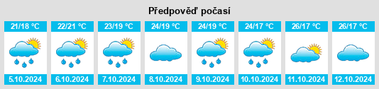 Weather outlook for the place Liuxia na WeatherSunshine.com