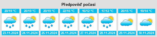 Weather outlook for the place Puning na WeatherSunshine.com