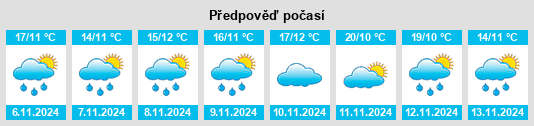 Weather outlook for the place Liuqu na WeatherSunshine.com