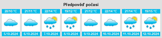 Weather outlook for the place Liulin na WeatherSunshine.com