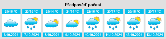 Weather outlook for the place Liugu na WeatherSunshine.com