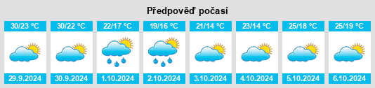 Weather outlook for the place Litian na WeatherSunshine.com