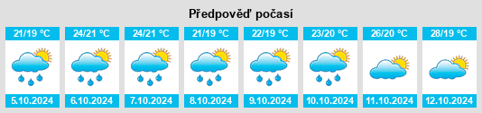 Weather outlook for the place Lishui na WeatherSunshine.com