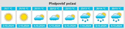 Weather outlook for the place Lintong na WeatherSunshine.com