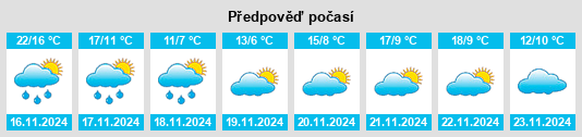 Weather outlook for the place Lishan na WeatherSunshine.com