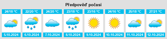 Weather outlook for the place Linzi na WeatherSunshine.com