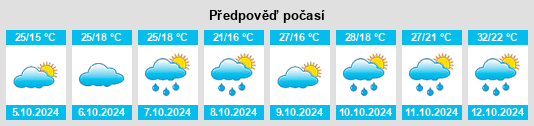 Weather outlook for the place Linshanhe na WeatherSunshine.com