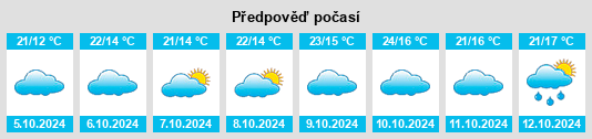 Weather outlook for the place Linqu na WeatherSunshine.com