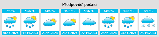 Weather outlook for the place Linping na WeatherSunshine.com