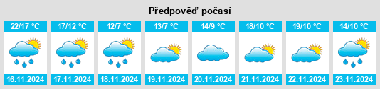 Weather outlook for the place Linkuang na WeatherSunshine.com