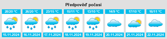 Weather outlook for the place Linkou na WeatherSunshine.com